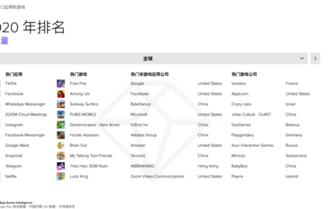 【必读报告】2020 年中国非游戏应用出海新亮点