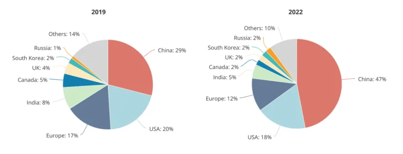 硅谷换血：大模型时代为何华人取代了印度工程师？