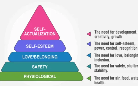 游戏基础知识——“社交”设计相关的常见错误