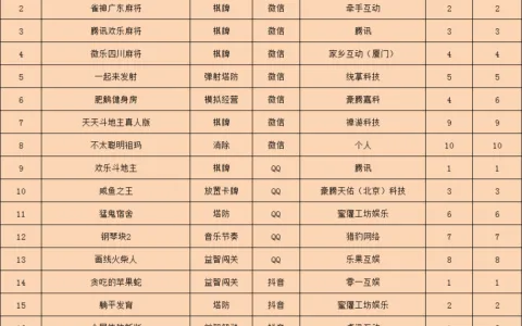 《贪吃的苹果蛇》冲上榜首，拆墙游戏国内外爆火 | 休闲新游周报