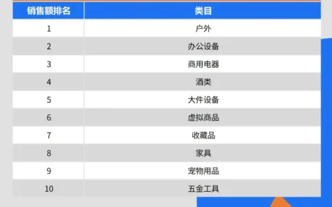 重磅发布！TikTok小店销售排行榜