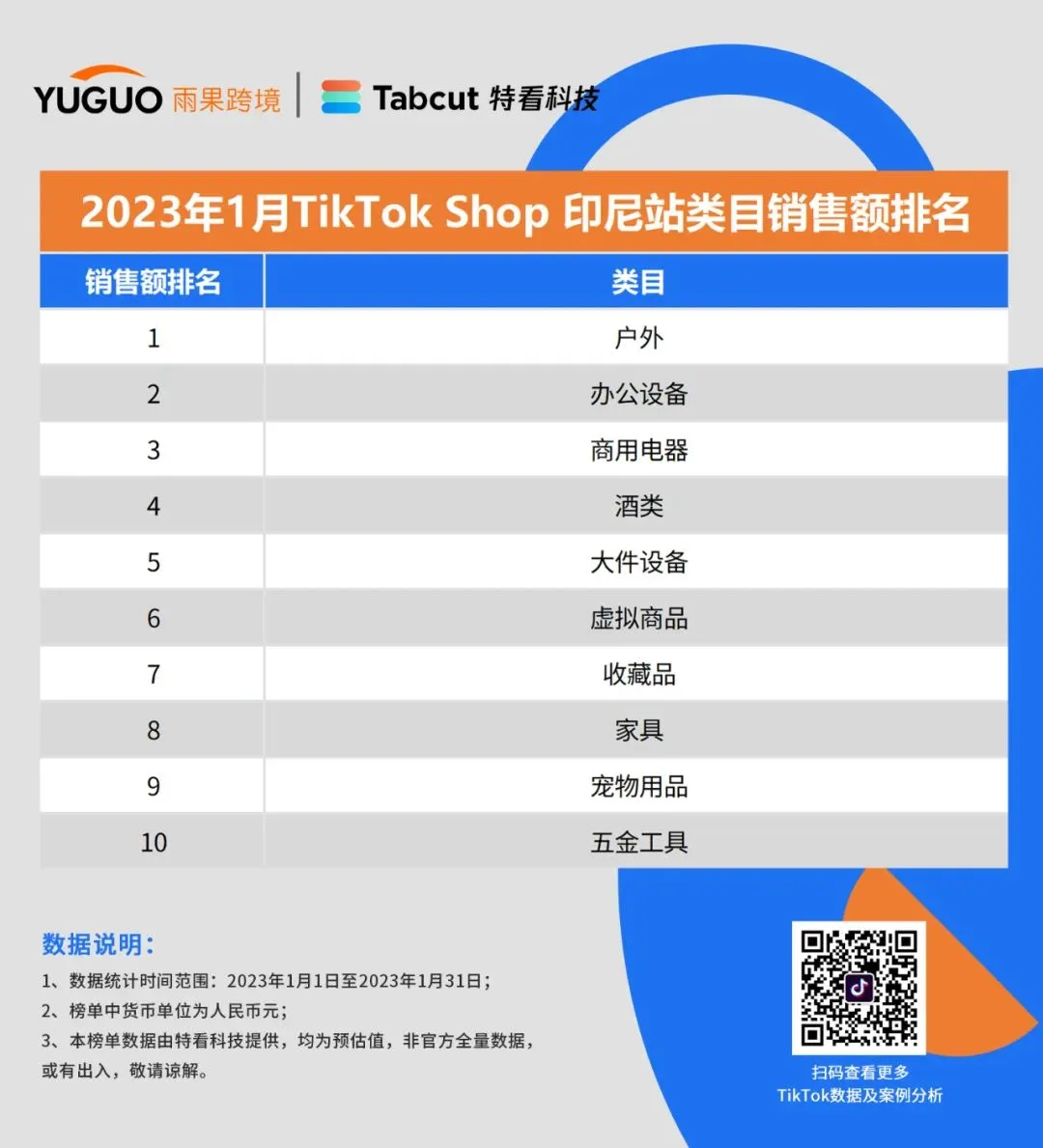 重磅发布！TikTok小店销售排行榜