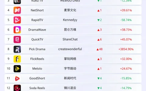 2025年7月 | Insightrackr 海外短剧应用下载与收入排行榜