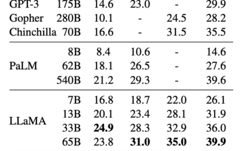 Meta“搞大事”了：发布GPT“平替”Llama 2，开源、免费、还可商用！
