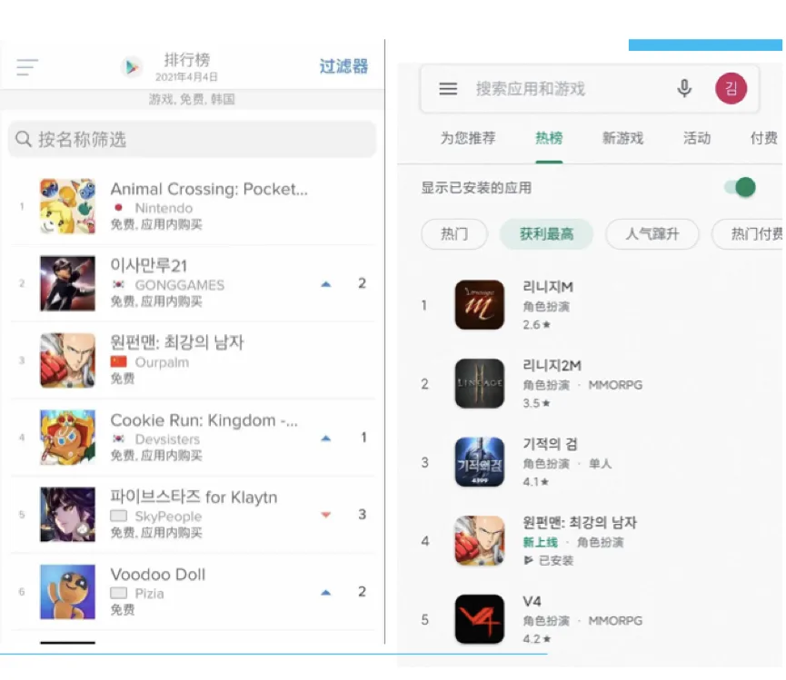 中国手游稳占韩国TOP100超三成份额，掌趣一拳超人手游入双榜畅销前五