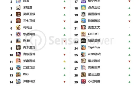 多家游戏公司坐不住了：腾讯收入冲上新高，《蛋仔派对》成网易最赚钱手游