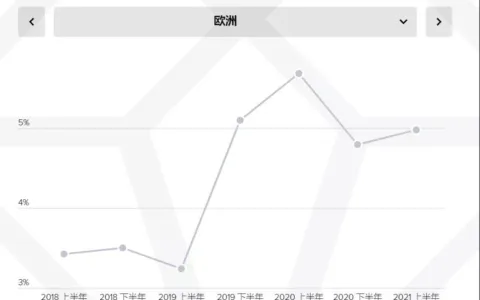 新品观察|下一个PUBG即将来临？科隆游戏展腾讯打出了一张王牌