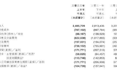 收入连续下滑，数十款新品在研，IGG急等新品下锅