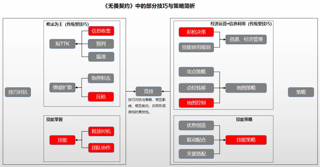 无畏契约初体验：产品“高”、本地化“硬”
