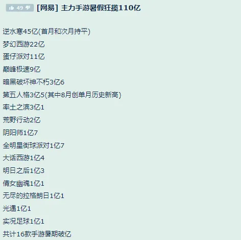 股价大涨40%，新游发一款成一款，进击的网易这几年是怎样炼成的？
