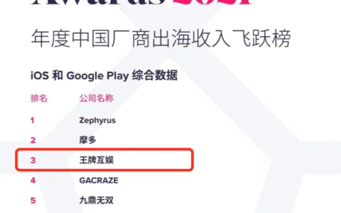 页游大佬10亿卖公司后再创业，这一次在海外成了