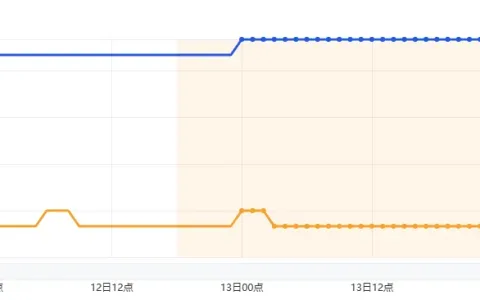 免费榜登顶，畅销榜十一，聊聊心动这款把「冷门」玩法做到极致的游戏