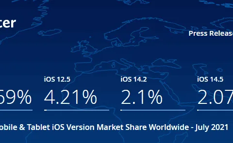 7月数据更新，苹果设备全球多地区iOS系统占比概况