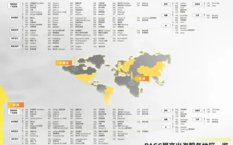 PAGC最后72小时免费报名，广州见！拓人脉，找合作，聊出海，再忙也要去!