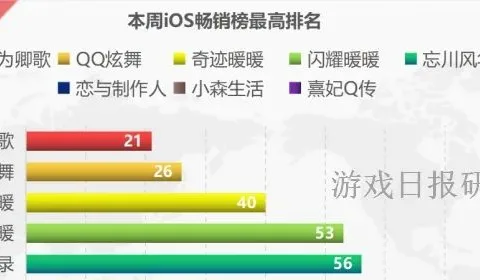 女性向周报第10期：两大厂商4个产品周营收涨幅超100%；28年IP“安琪莉可”出新作