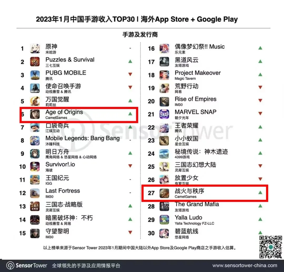 砍下百亿流水后，北京圈的SLG大佬又挖出了一条新赛道