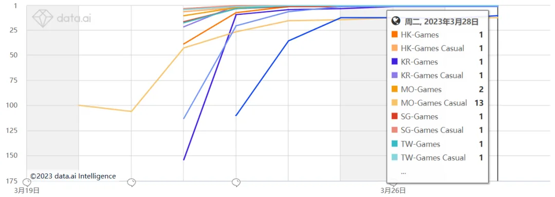 上线10天收入破200万 海彼用这款新品给出了Rogue新解法