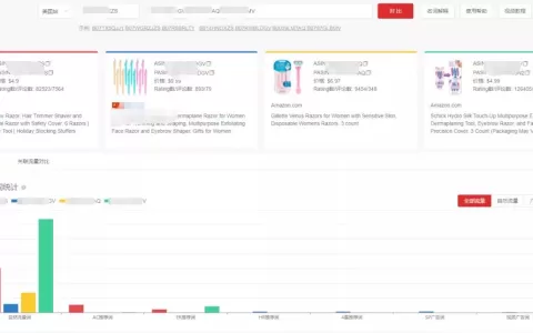 实操干货！如何抢占亚马逊搜索流量？这里有招