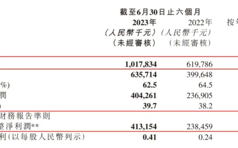 ARPPU一年暴涨两倍，这家游戏公司在直播间里发现了捷径