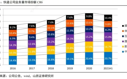 攻防换位，顺丰、通达系加码东南亚快递市场