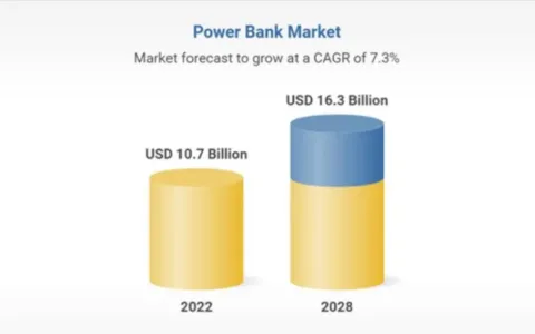 品牌案例 | 每小时25元，中国共享充电宝遍布欧洲，同业第三