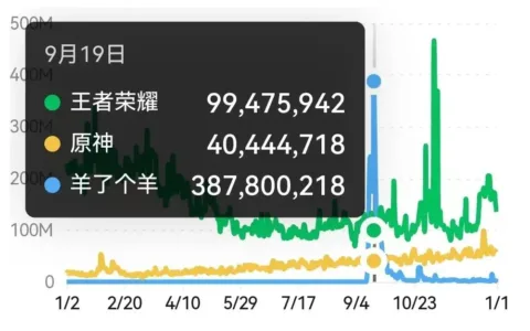2022年终回顾：那些冲破休闲游戏市场寒冬的产品们