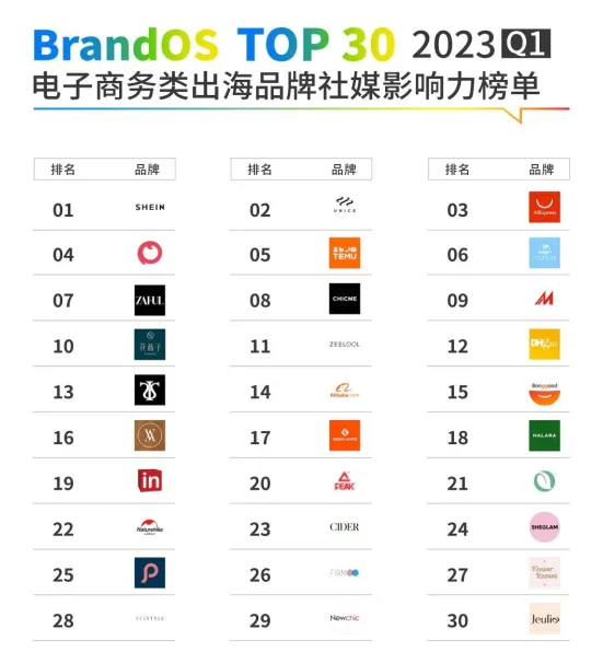 SHEIN平台化加速，谁能接任“服饰出海第一品牌”？