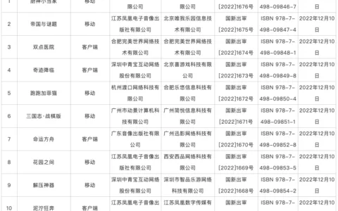 进口游戏终获版号，国家新闻出版署公布2022年44款过审产品信息