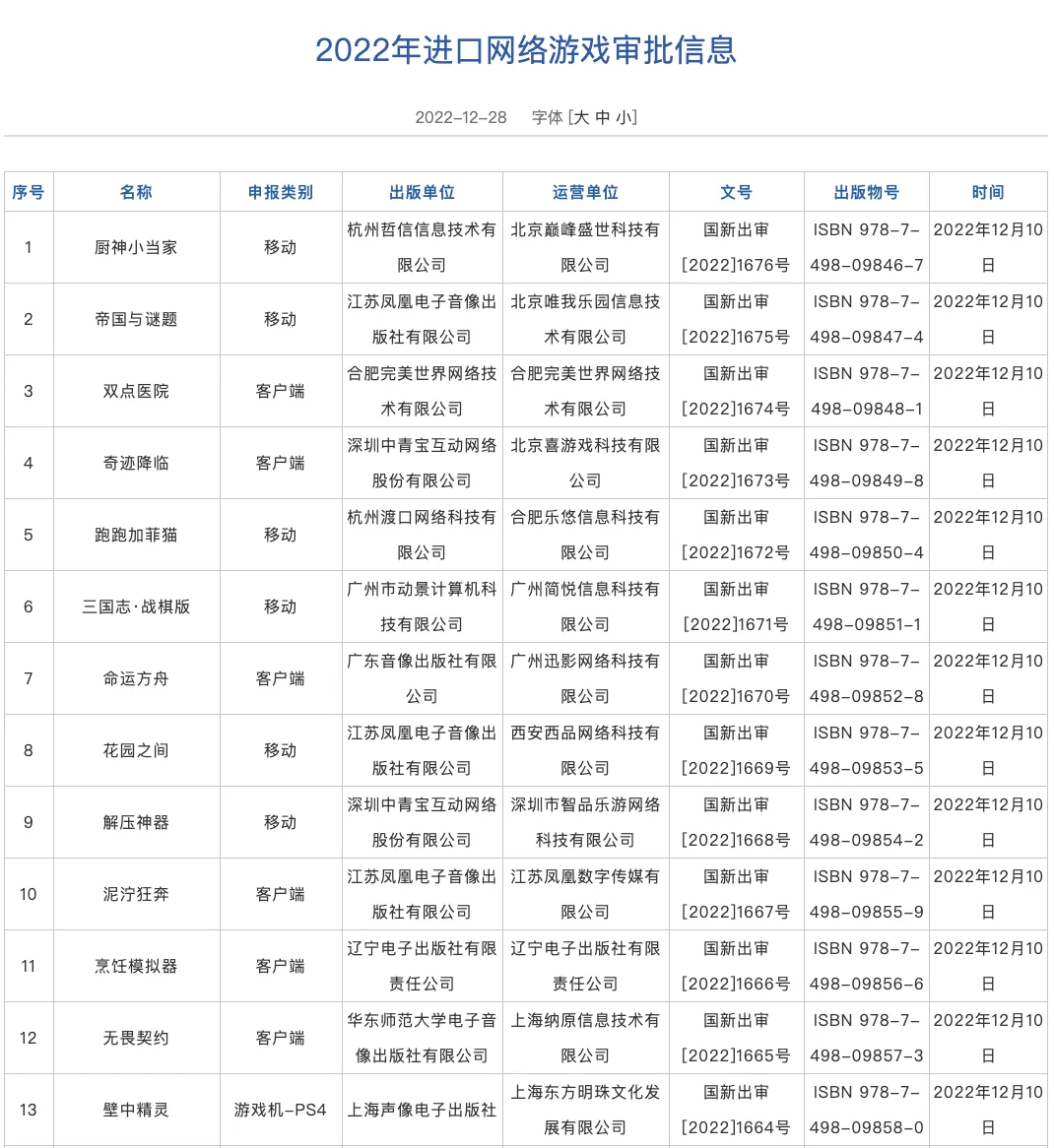 进口游戏终获版号，国家新闻出版署公布2022年44款过审产品信息