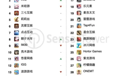 神仙打架！网易收入大涨70%，朝夕光年靠《晶核》流水翻倍