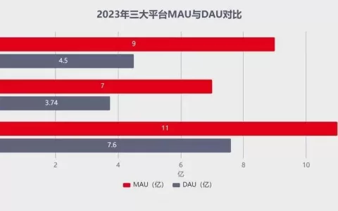 微信视频号走到爆发前夜