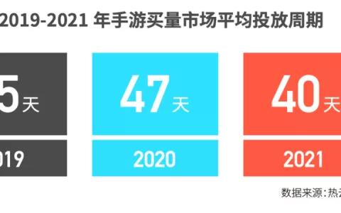 2021买量除了越来越难了，还有哪些新低谷与新机遇？