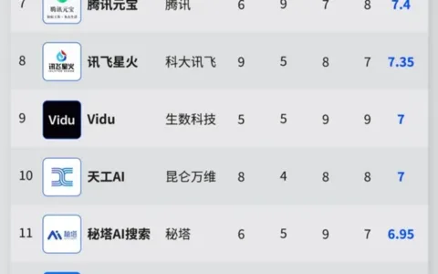 8月国内网页AI产品榜单揭晓，谁是最强王者？