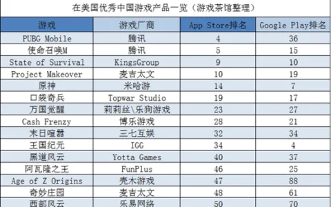 《PUBG Mobile》三周年 优塔再出黑帮新游 | 欧美出海秀