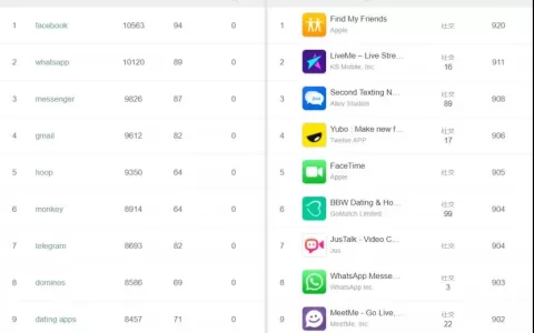 社交产品出海买量？ASA才是硬核装备