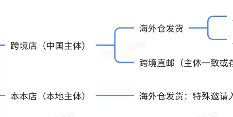 TikTok Shop日本站正式全面开放