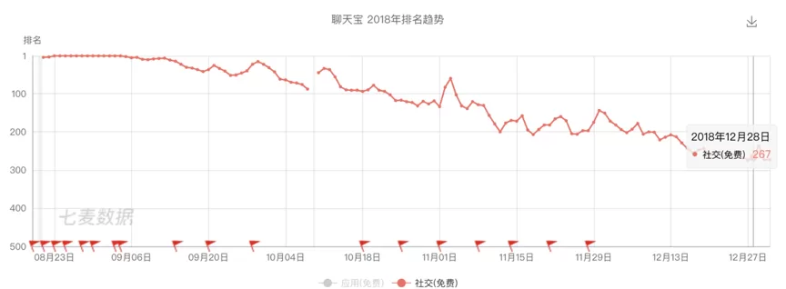 连Facebook都忌惮的Snapchat，为什么没有中国本土同