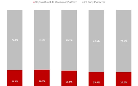 「苹果税」终于被绕开，30%收入增长空间出现了？谁在布局？