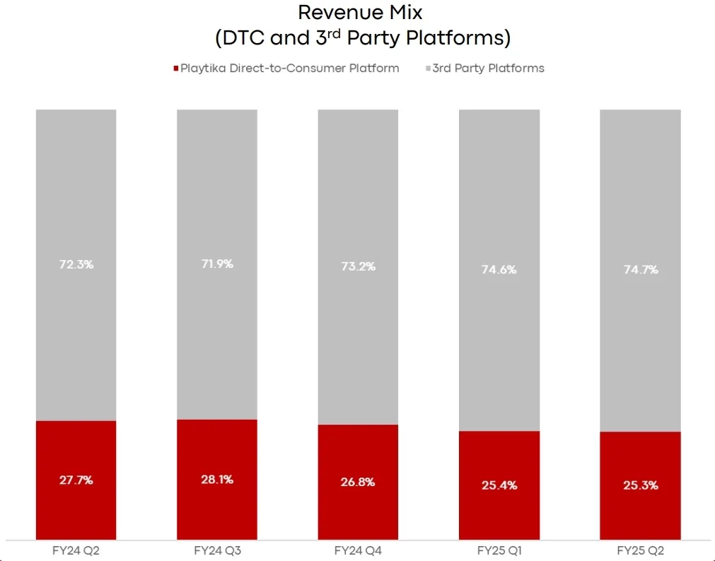 「苹果税」终于被绕开，30%收入增长空间出现了？谁在布局？