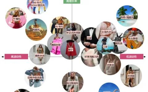 2022年欧美地区品类洞察——时尚篇