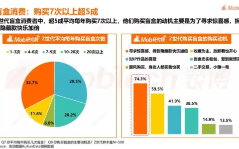 网易游戏新作《蛋仔派对》亮相，潮玩题材还能这样做游戏？
