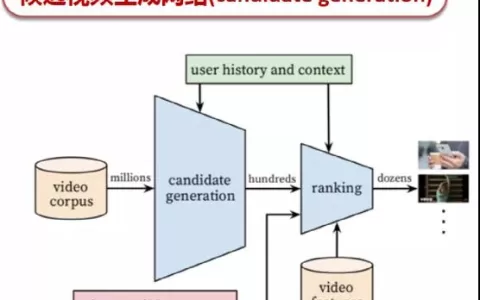 买量观察丨YOUTUBE排名算法简析 打造出海网红不是梦