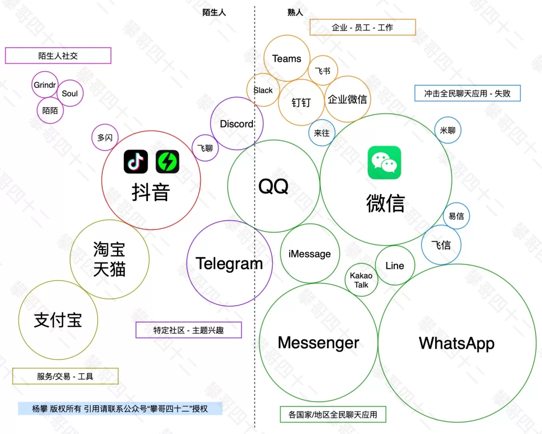 抖音聊天挑战微信？先读过攀哥的 IM 应用三定律