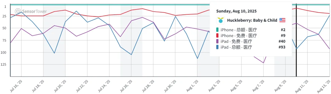 AI带娃，月入千万