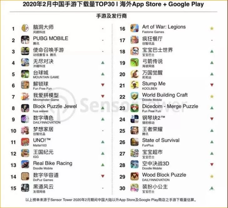 长期稳坐美国榜策略游戏畅销榜前30，Art of War: Legions是怎么做到的？