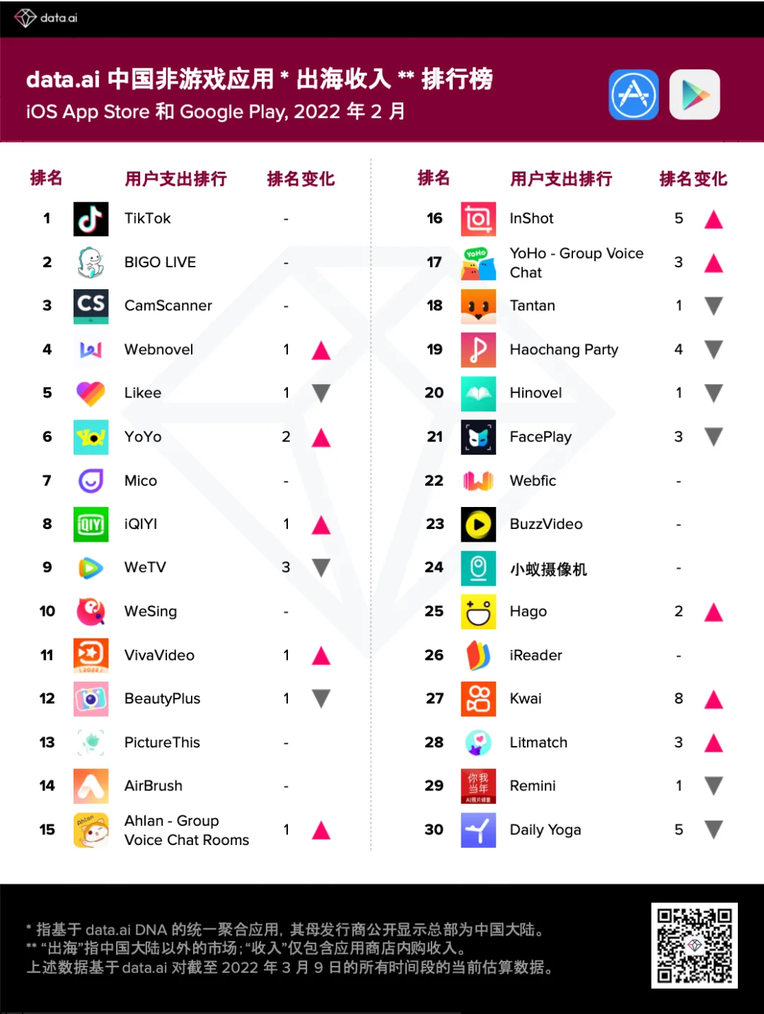 海外观察丨拍短剧 做电商 快手把国内生态移植到了海外