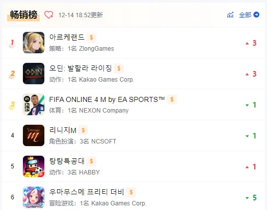 又一爆款？紫龙自研战棋登韩国畅销榜TOP1