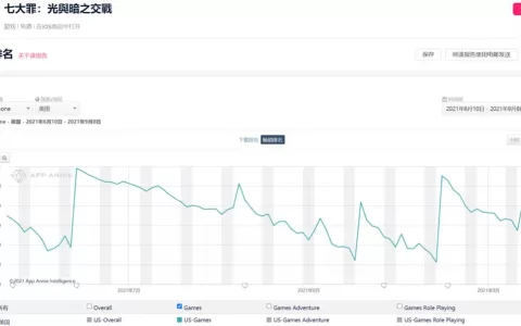 2021年哪些RPG玩法在美国市场最吃香？