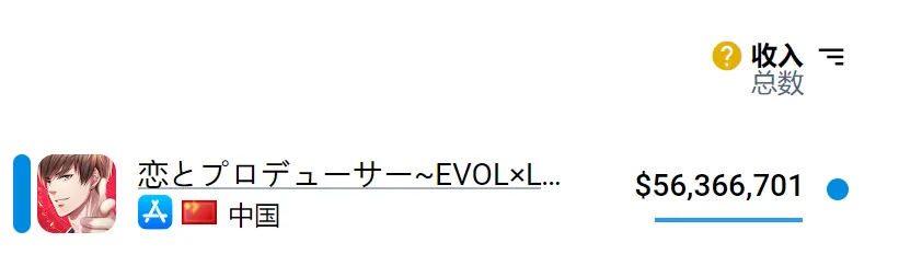 单款年收入过亿美元，被低估的海外女性向游戏市场