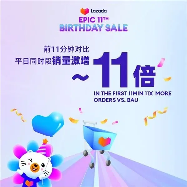 Lazada大促引爆东南亚，低价商品成消费者首选